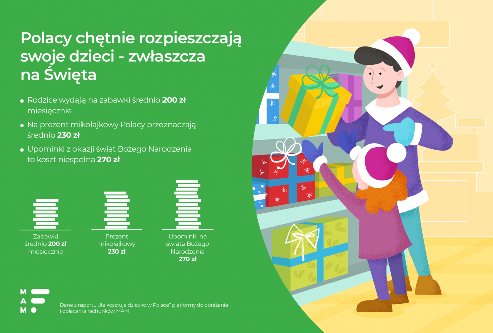 Polacy lubi rozpieszcza dzieci - wydaj na zabawki dla dzieci nawet 200 z miesicznie